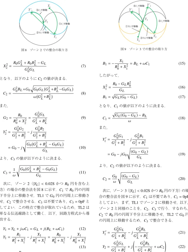 図 8 ゾーン 2 での整合の取り方 X 2 2 = R 0 G 2 L + R 0 B 2 L − G L G 2 0 G L (7) となり，以下のように C 2 の値が決まる． C 2 = G 20 B L + G 0 √ G 0 G L ( G 2 L + B 2 L − G 0 G L ) ω ( G 2 L + B 2 L ) (8) また， G 2 = R 0 R 2 0 + X 22 = G 20 G LG2L+B 2 L (9) Y 2 ′ = G 20 G 2 G 2 2 + B 22 