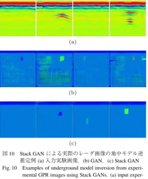Fig. 7 Examples of diﬀerence of simulation and experimental im- im-ages (left: simulation, right: experiment).