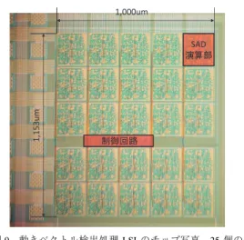 図 7 動作シミュレーションの様子 図 8 自動配置配線によって生成された 8 ビット不揮発加 算回路の回路レイアウト の入力の一つとして用いる構造がある．本構造は，図 中の点線で示す部分を， MTJ/MOS 混載集積回路セル ライブラリに登録されているセルの一つである FF 型 AND2 セルを用いて構成できる．図 7 は，本構造の動 作シミュレーションの様子である．入力 M の不揮発 記憶への書込み処理，並びに書き込まれたデータとも う一方の入力 A との加算の様子が確認できる．また， キャラクタライズ
