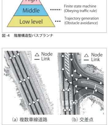 図 -5　デジタル地図の例