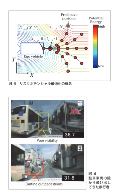 図 -6 駐車車両の陰 から飛び出し てきた歩行者
