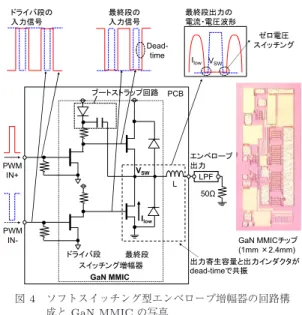 図 3 エンベロープ増幅器の種類 調帯域を拡大した場合の高効率動作が困難となる． 図 3 に，これまで考案・研究されている代表的なエン ベロープ増幅器を示す．上から，単一スイッチング増幅 器で構成される単一スイッチ構成（ Single Switcher ま たは Single-Phase バックコンバータ） [7], [8] と複数ス イッチ構成 (Multi Switcher または Multi-Phase バッ クコンバータ ) [9] ，ハイブリッド構成 [3] である．複 数スイッチ構成は低速なスイ