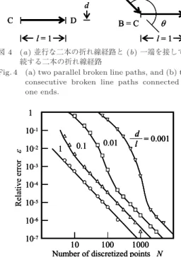 Fig. 3 Numerical integration of an elemental integral between broken lines i (line AB) and j (line CD)