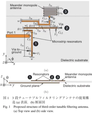 Fig. 1 Proposed structure of third-order tunable filtering antenna.