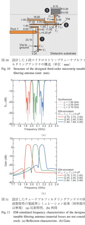 Fig. 10 Structure of the designed third-order microstrip tunable filtering antenna (unit: mm).