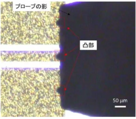 図 1 100 GHz における反射係数の測定不確かさ解析 正を採用した．基準器の定義，ノイズ，線形性，シス テムドリフト，プローブの位置の影響を評価した．プ ローブの位置については，ステージの X ， Y ， Z 方向， プローブ間距離，ステージ回転軸方向の影響を含む． 各不確かさ要因について基準器の測定値に対する寄 与度をあらかじめ評価した． DUT として 2 mm 長の 75 Ω 伝送線路を用いた．モンテカルロ計算は 1000 回 繰り返した． 3
