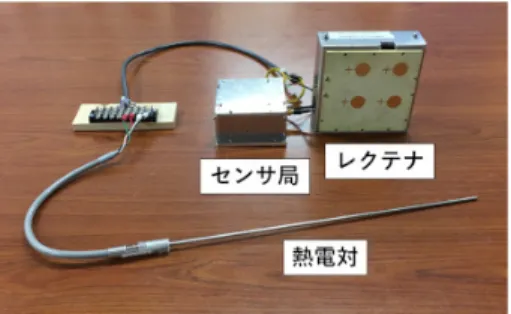 図 11 RF-DC 変換効率 整流回路 [13] を示す． HySiC 整流回路は， Si 基板上に GaN SBD と Si 整合回路が実装されており， Si 整合回 路部分の寸法は 4 mm × 10 mm である．一方 Full Si 整流回路は SBD も含めて Si により実装されており， 寸法は 440 µm × 990 µm である．図 11 に RF-DC 変換効率を示す． HySIC 整流回路では負荷 50 Ω のと き 5.8 GHz において入力 42.5 dBm に対し 17.9%