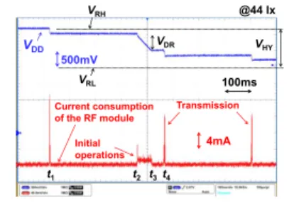Fig. 9 Minimum required illuminance as a function of the transmission frequency.