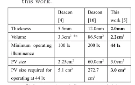 Fig. 10 Circuit diagram and timing-chart of the pro- pro-posed beacon capable of operating for a long time.