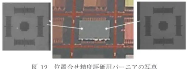 図 11 セルフアセンブリ技術の作製工程 Fig. 11 Process ﬂow of self-assembly technology.