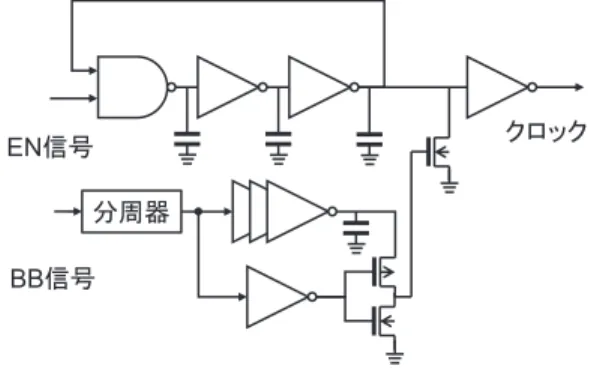 図 5 PWM 型 CDR 回路の構成 Fig. 5 Block diagram of PWM-type CDR circuit.