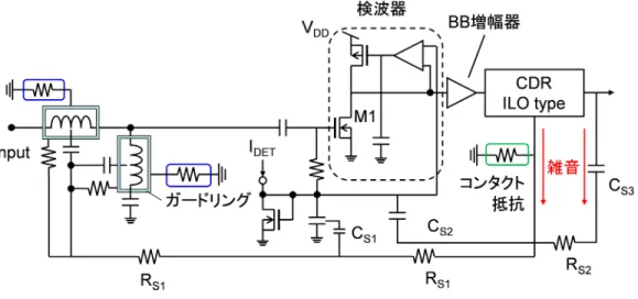図 8 シミュレーションで用いた等価回路図