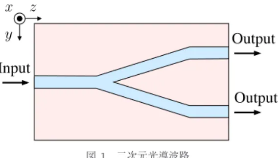Fig. 1 Two-dimensional optical waveguide.