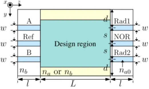 表 1 全光型 NOR ゲートの真理値表 Table 1 Truth table of all-optical NOR gate.