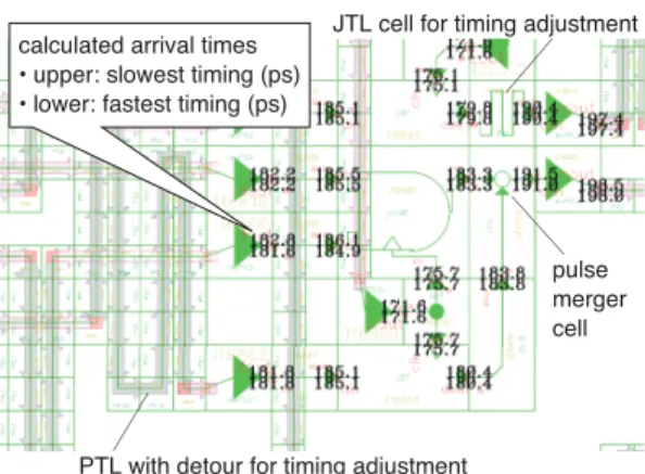 図 3 Verilog-HDL を用いた論理シミュレーションの実 行例