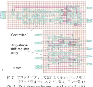 Fig. 7 Prototype cache memory (1 × 4 × 4 bits).
