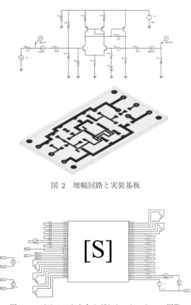 図 1 トランジスタとメアンダー給電線 一般的に回路シミュレータでメアンダーラインを計 算する場合は，並行する線路を結合線路としてモデル 化し，ベンド部も専用の計算モデルを用意してそれら を回路図上で接続して特性計算をする． ところが，対向するベンド部どうし，入出力の引き 出し線路と並行する線路との結合など，回路モデルで 表現するのが難しい部分も多々存在し，正確なシミュ レーションには難がある．それに対して電磁界シミュ レータでは，入力した形状に応じた電磁界現象を計算 するので形状の制限はない． したがって