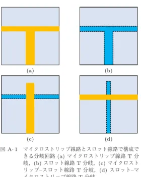 図 A · 1 マイクロストリップ線路とスロット線路で構成で きる分岐回路 (a) マイクロストリップ線路 T 分 岐，(b) スロット線路 T 分岐，(c) マイクロスト リップ–スロット線路 T 分岐，(d) スロット–マ イクロストリップ線路 T 分岐 せるとマジック T3 として用いているマジック T を構 成することができる． （平成 30 年 6 月 3 日受付，8 月 5 日再受付， 11 月 12 日公開） 豊田 一彦 （正員：シニア会員） 1985 年 3 月大阪大学工学部通信工学科 卒，