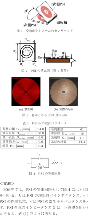 表 1 に PSI-0 の設計パラメータを示す．本論文ではこ の PSI-0 を基本として， D min ， W s ， D max をそれぞ れ変化させた場合について調査する． 2