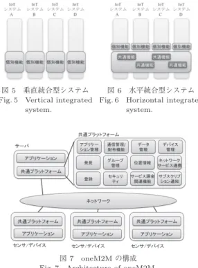 図 6 水平統合型システム Fig. 6 Horizontal integrated