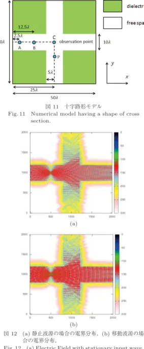 図 9 計算精度検証モデル