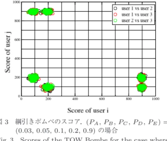 Table 2 Payoﬀ matrix for the typical example where ( P C , P D , P E )=(0 . 1, 0 . 2, 0 