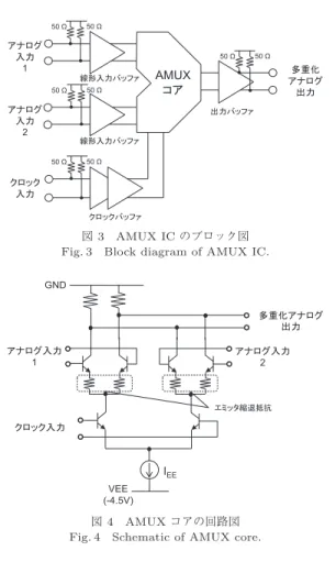 図 3 AMUX IC のブロック図 Fig. 3 Block diagram of AMUX IC.