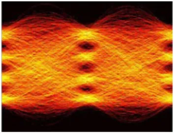 図 17 20 km 伝送後の復調波形 Fig. 17 Demodulated signal after 20-km