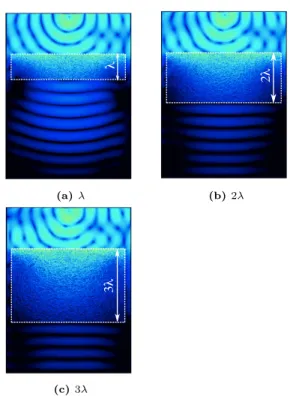 Fig. 2 Dependence of wavefront conversion function from spherical wave to plane wave with  thick-ness of the slab.