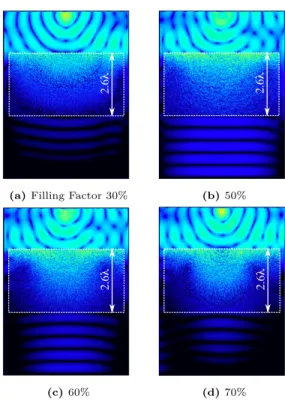 図 3 入射波面に依存しないゼロ屈折率凹レンズの集光 Fig. 3 Light focusing by zero-index concave lens,