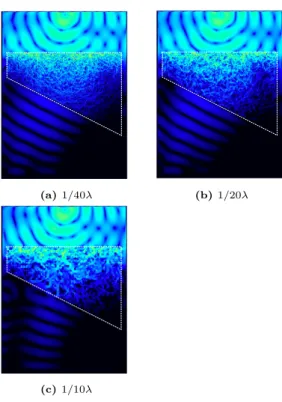 図 5 出射波面へのセルサイズの影響 Fig. 5 The eﬀects of cell dimension on output 