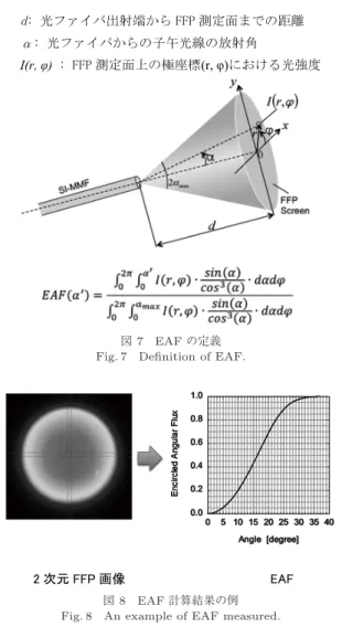 図 7 EAF の定義 Fig. 7 Definition of EAF.