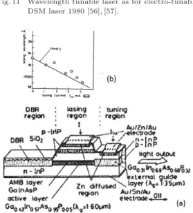 Fig. 11 Wavelength tunable laser as for electro-tunable DSM laser 1980 [56], [57].