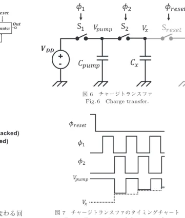 図 4 ばらつきにロバストな CDC Fig. 4 CDC circuits robust to variations.