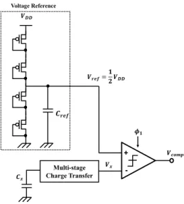 図 13 多段チャージトランスファCDC Fig. 13 CDC with multi-stage charge transfer.