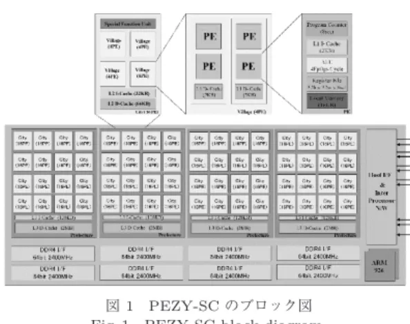 図 2 ZS-1.0 のサーバ写真 Fig. 2 ZS-1.0 server board.