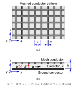 図 2 導波シートの (a) 上面図及び (b) 断面図 Fig. 2 (a) Top view and (b) cross-sectional view of a