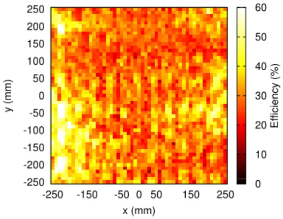 Fig. 7 Measured transmission eﬃciency from two feeding ports to a receiver coupler at (x, y).