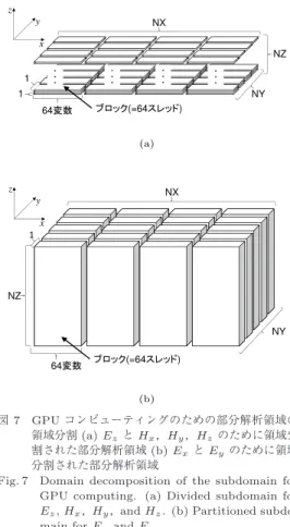 Fig. 7 Domain decomposition of the subdomain for GPU computing. (a) Divided subdomain for E z , H x ，H y ，and H z 