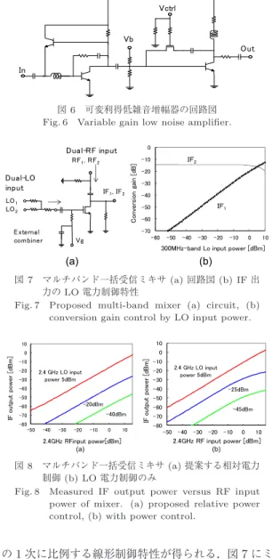 Fig. 7 Proposed multi-band mixer (a) circuit, (b) conversion gain control by LO input power.