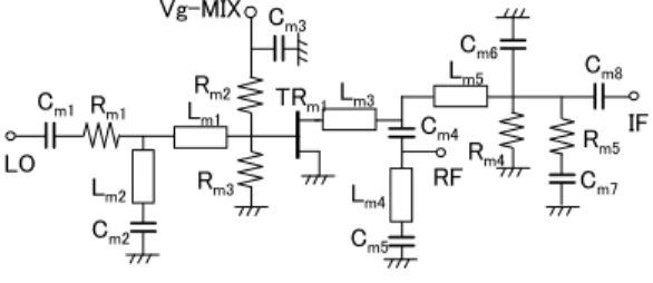 図 5 縦積みバランの特性 Fig. 5 Performance of staked baluns.