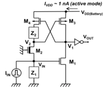 図 3 ED-CMOS レベル変換回路の応答特性 Fig. 3 Simulated input and output waveforms of 