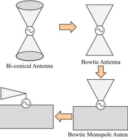 図 1 人体診断用五角形パッチアンテナ Fig. 1 Pentagonal patch antenna for body 