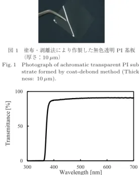 Fig. 1 Photograph of achromatic transparent PI sub- sub-strate formed by coat-debond method  (Thick-ness: 10 µ m).