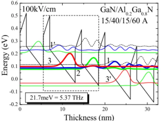 Fig. 2 Designed and fabricated conduction band pro- pro-ﬁle and associated square wave functions for a 2QW-type GaN-based QC structure with a pure three-level system biased under an  ex-ternal electric ﬁeld of 100 kV/cm