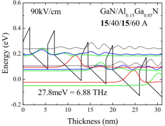 図 6 GaN 系 THz-QCL 素子の電流密度–電圧，光出力 特性 (繰返し周波数: 528Hz，パルス: 200ns，測定 温度: 5.8K)