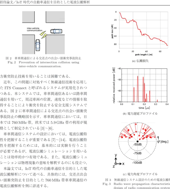 図 2 車車間通信による交差点の出会い頭衝突事故防止 Fig. 2 Prevention of intersection collision using