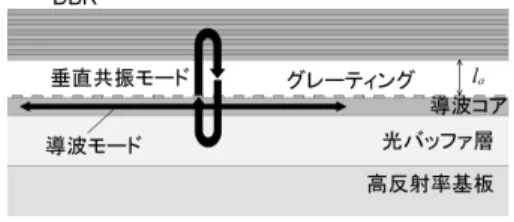 図 6 垂直共振器の反射スペクトルの計算値 Fig. 6 Calculated reﬂectance of the vertical cavity
