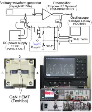 図 2 提案手法での対外部回路負荷条件最適化の概念図 Fig. 2 Conceptual view of a load-impedance 