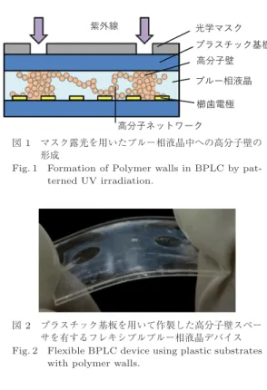 図 2 プラスチック基板を用いて作製した高分子壁スペー サを有するフレキシブルブルー相液晶デバイス Fig. 2 Flexible BPLC device using plastic substrates